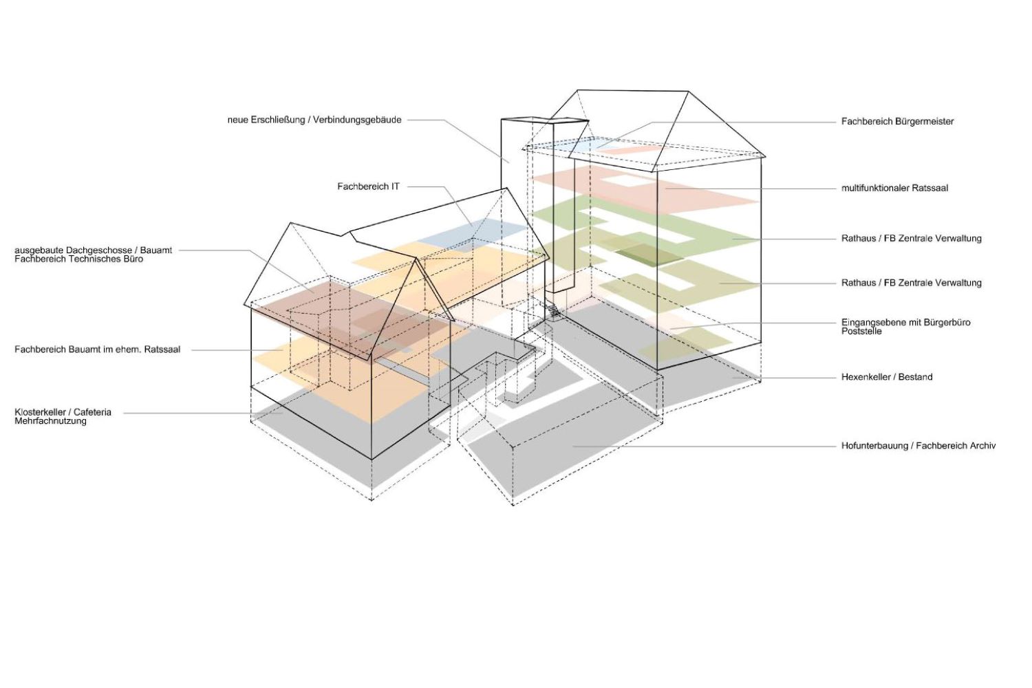 Fahr Architekt Hannover - Rathaus <small>Gengenbach</small>